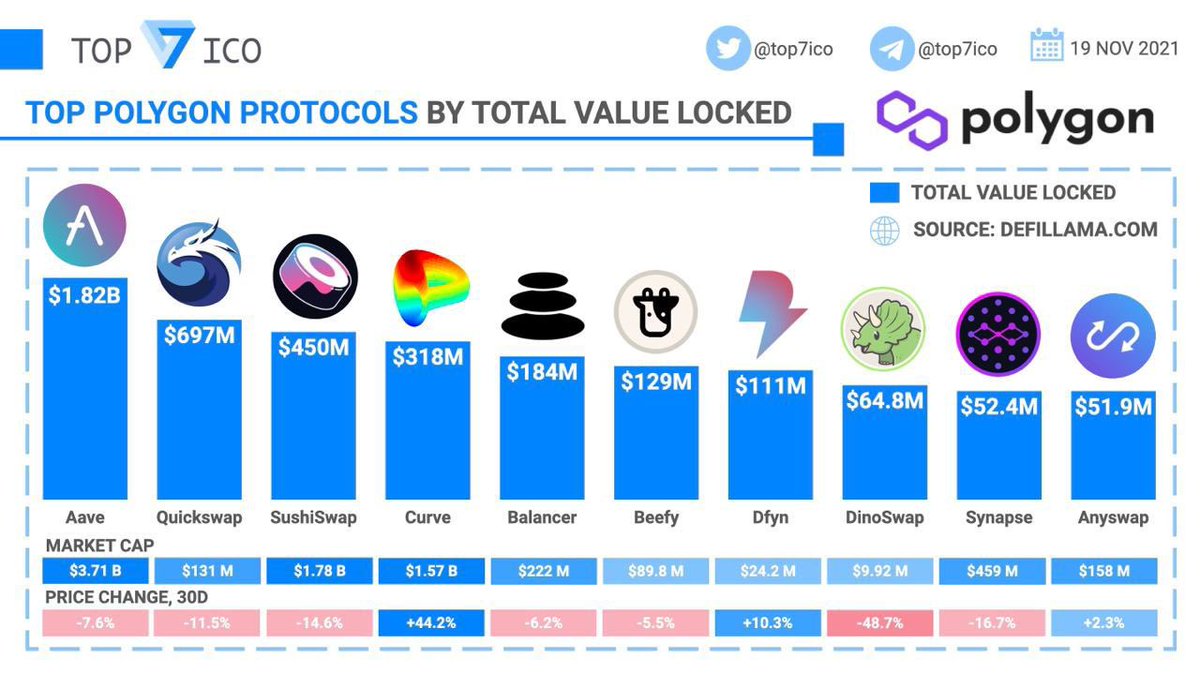 Top 7 Crypto | Analytics & Alpha tweet media