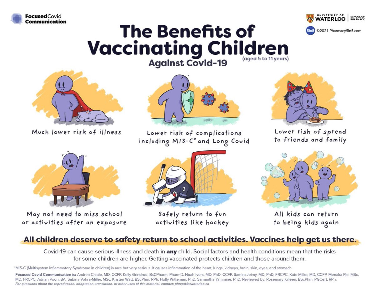 SabiVM's tweet photo. Focussed Covid Communications has prepared a series of fantastic resources on pediatric vaccines.

I’ll begin with sharing one of my favourite one-pager infographic highlighting the benefits of vaccinating children. (1/4)
https://t.co/QstSWVX9A5 https://t.co/qEs2o8PofR