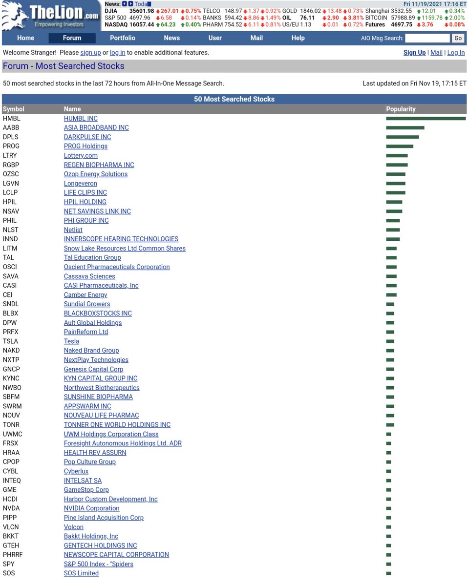 show_trader's tweet photo. $HMBL Back on top🔥🔥🔥 https://t.co/et4ZOe8eNL