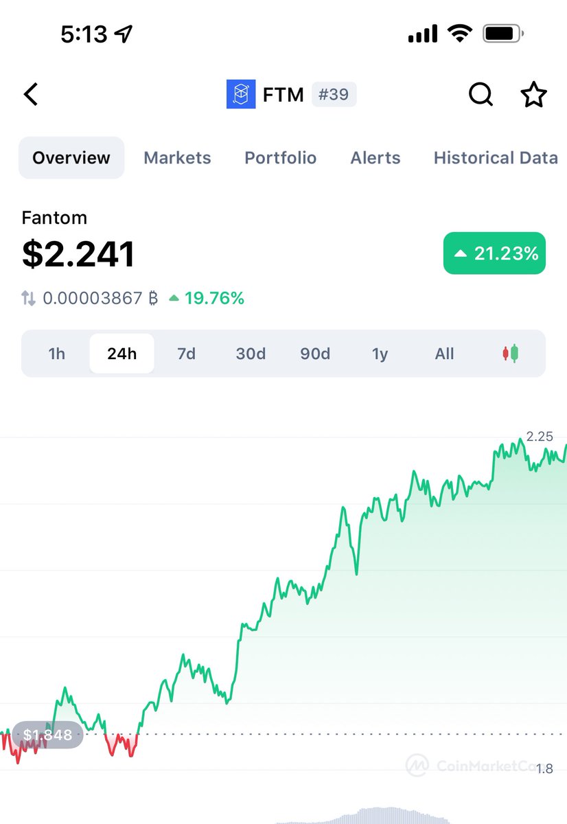 kale_abe's tweet photo. The entire #Altcoin Portfolio looks incredible today… 😍😍

Gaming/NFT/Metaverse 

$DERC $ALU $POLC $UFO $PYR $ATRI $VPP

DOT ecosystem 

$PBR $MOVR $PDEX $POLS $KYL $POLK $OCEAN $ALEPH 

SAFE LARGE CAPS

$DOT $FTM $SOL $LUNA 

DADDY OF ALL ALTS 

#ETH https://t.co/TBcWisWylv