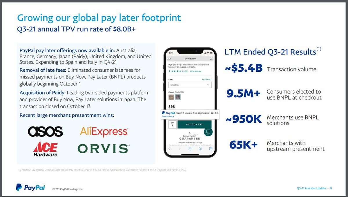 PayPal launched its Pay Later feature in the fall of 2020. As Q3 21, it's at an annual run rate at US$8 billion.