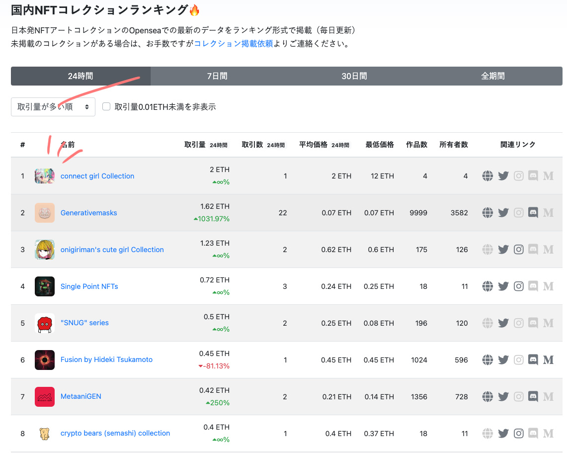 さいとう なおき Naokisaito Timeline The Visualized Twitter Analytics