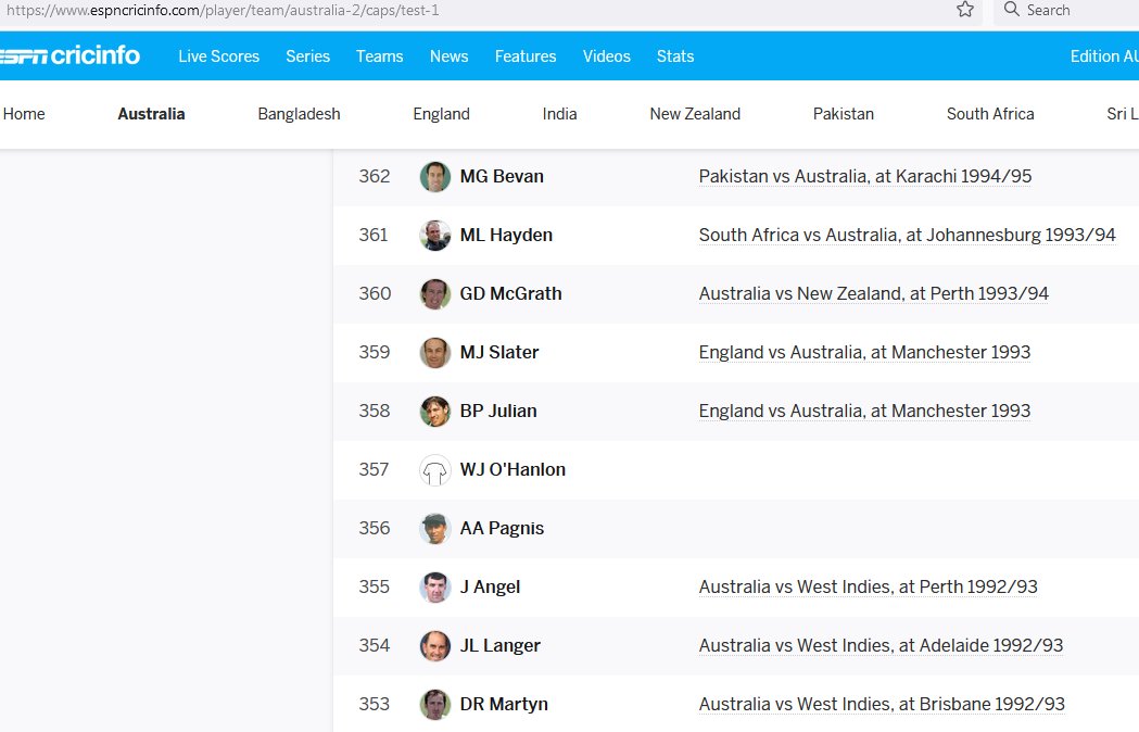 FreoPope's tweet image. Hey @ESPNcricinfo @andymcg_cricket @CricketAus @Bj_orJulian
 @mj_slats

Who are William O&apos;Hanlon and Amit Pagnis (@imamitpagnis)?

Fairly sure they aren&apos;t Australian Test Caps #356 &amp;amp; #357.😆😂🤣

#databasefail

espncricinfo.com/player/team/au…
