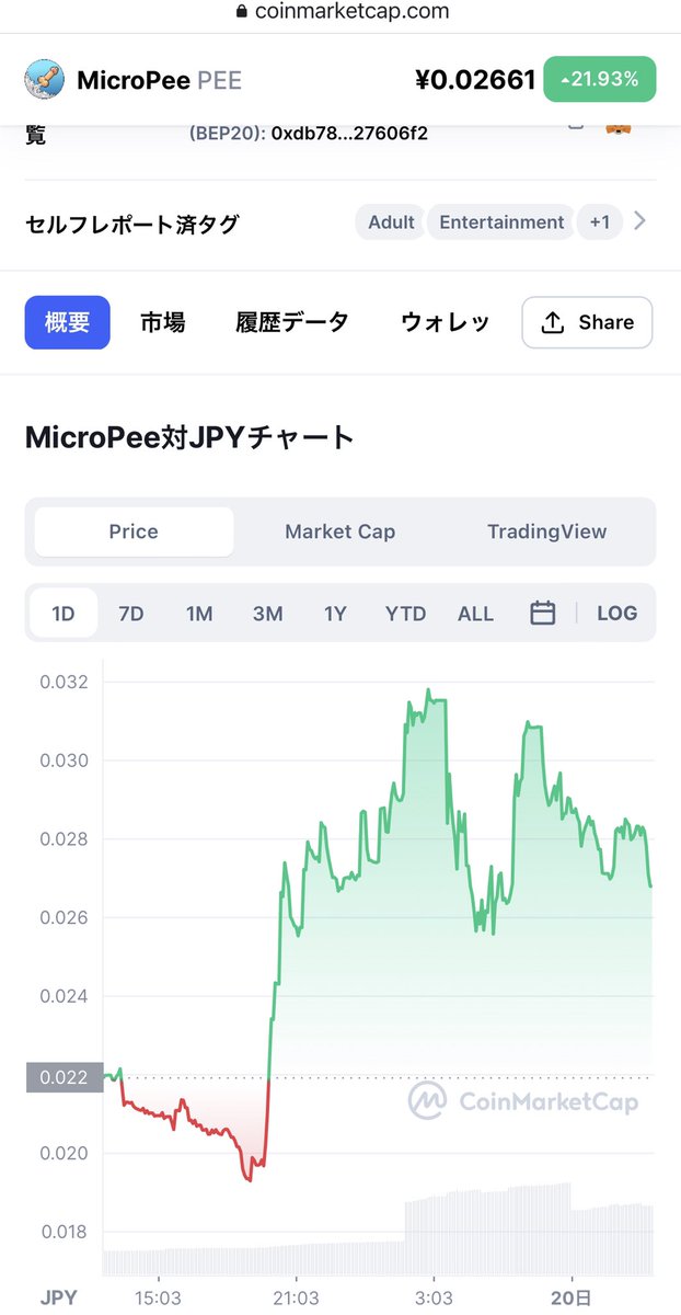 TZlumL3e9qXoRCe's tweet photo. ランチ休憩中
ピー✔️😬🚀
#MicroPee #pee https://t.co/eMGbsYeDsI