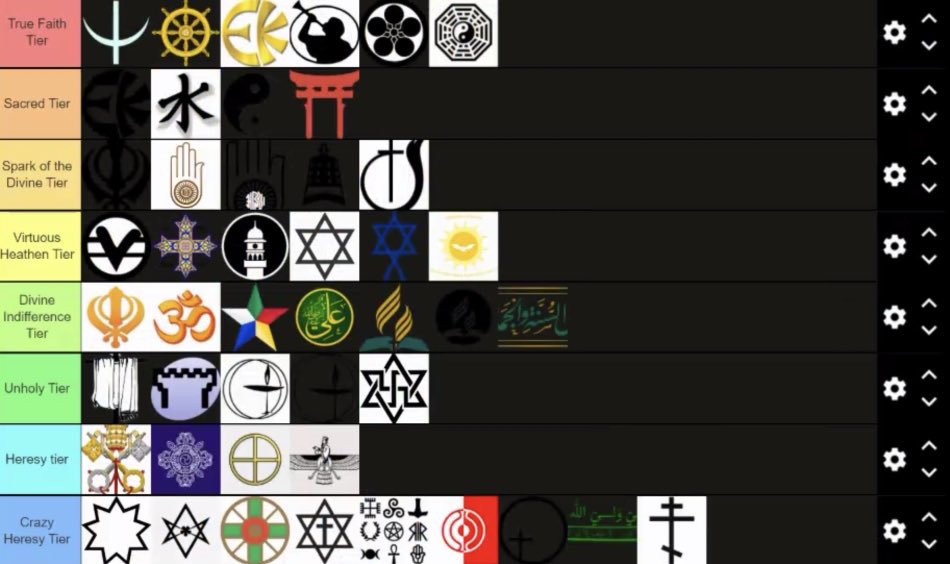 tier list of godly depending on looks?