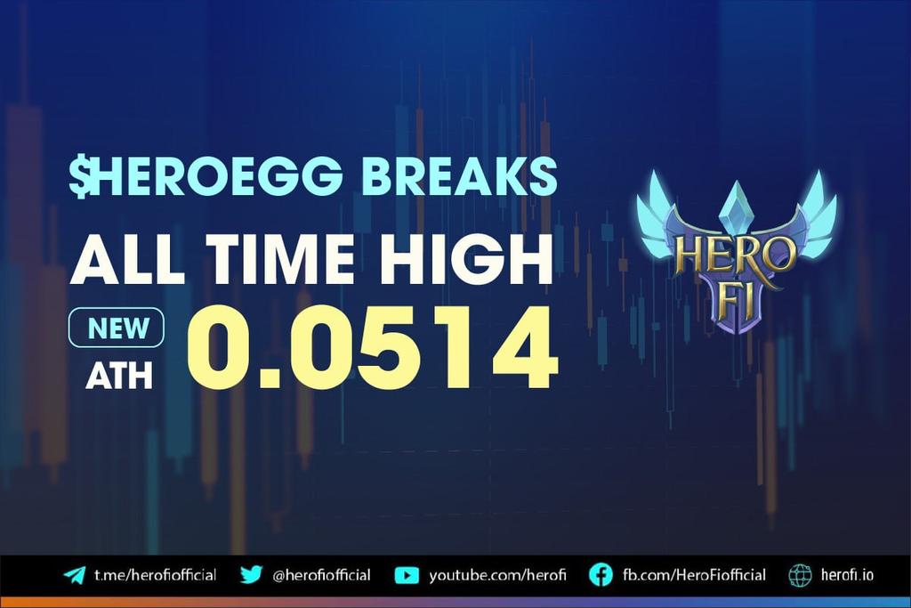 Mia06892's tweet photo. Félicitations @HeroFiio et la communauté bien-aimée de #HeroFi!!
Le prix ATH de $HEROEGG à 0,0514 $, ce qui est 10 fois plus élevé que le prix IDO en septembre.
Avec la forte augmentation du prix de $ROFI, la demande de chasse Genesis Hero augmente également. 
#HeroFi $HEROEGG https://t.co/AGkr6gHPGC