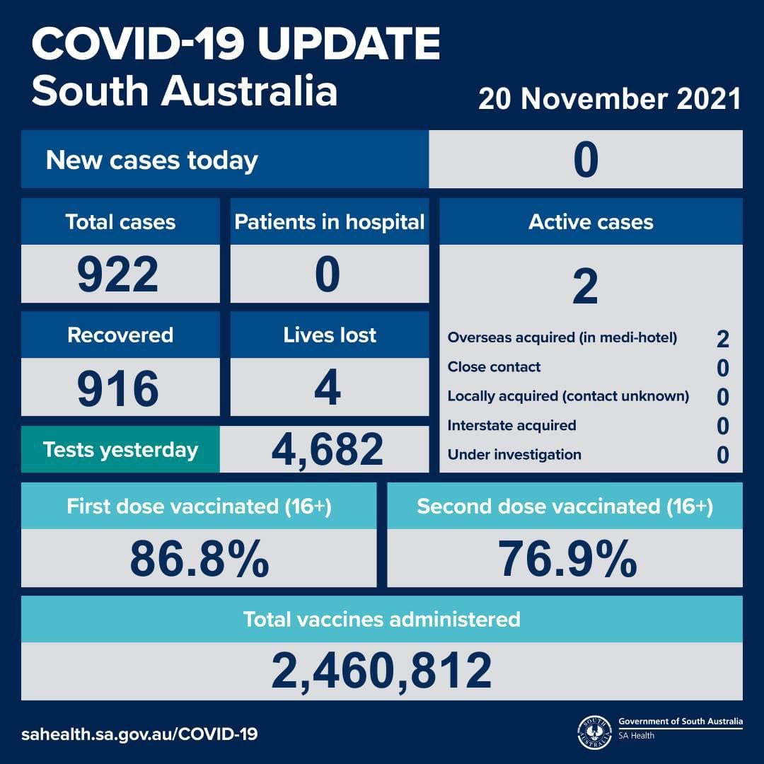 SA Health on Twitter "South Australian COVID19 update 20/11/21. For