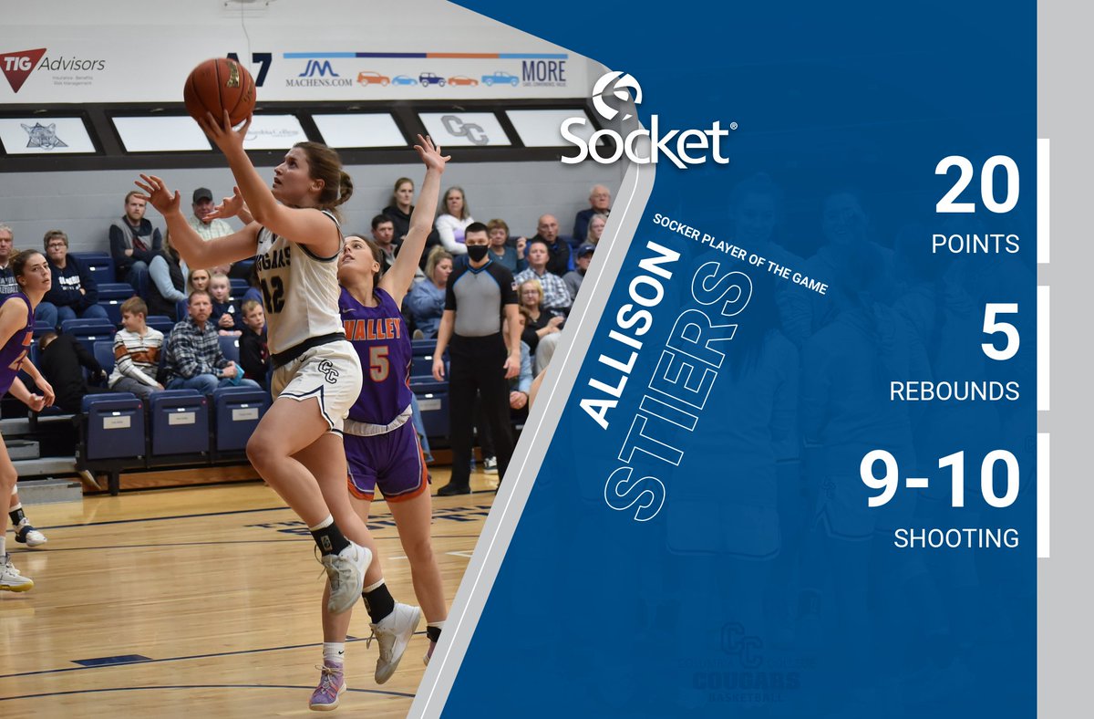 ColumbiaCougars's tweet photo. Allison Stiers had herself a game against Missouri Valley and was named Socket Player of the Game. https://t.co/E4nowX2M73