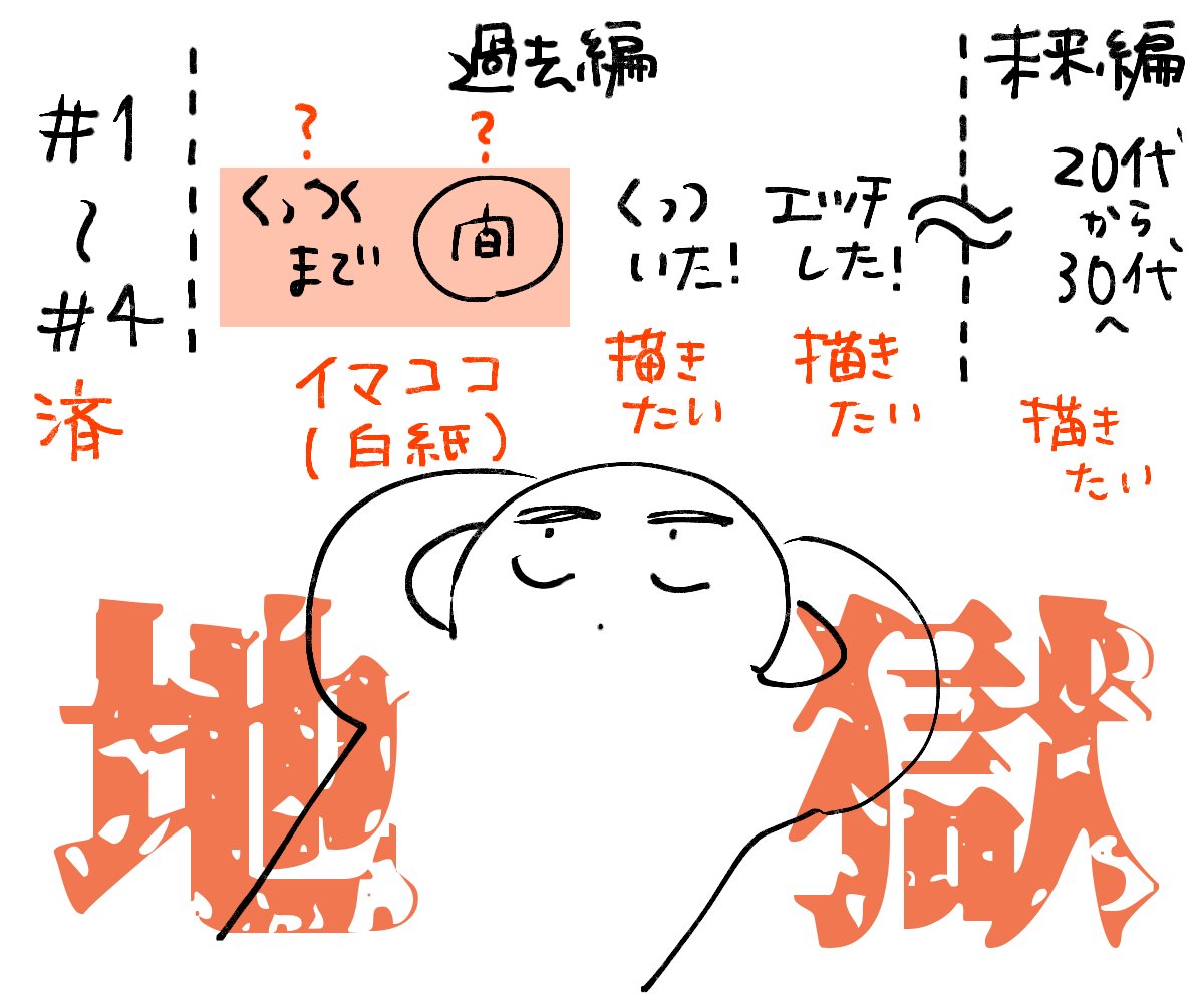 今 
