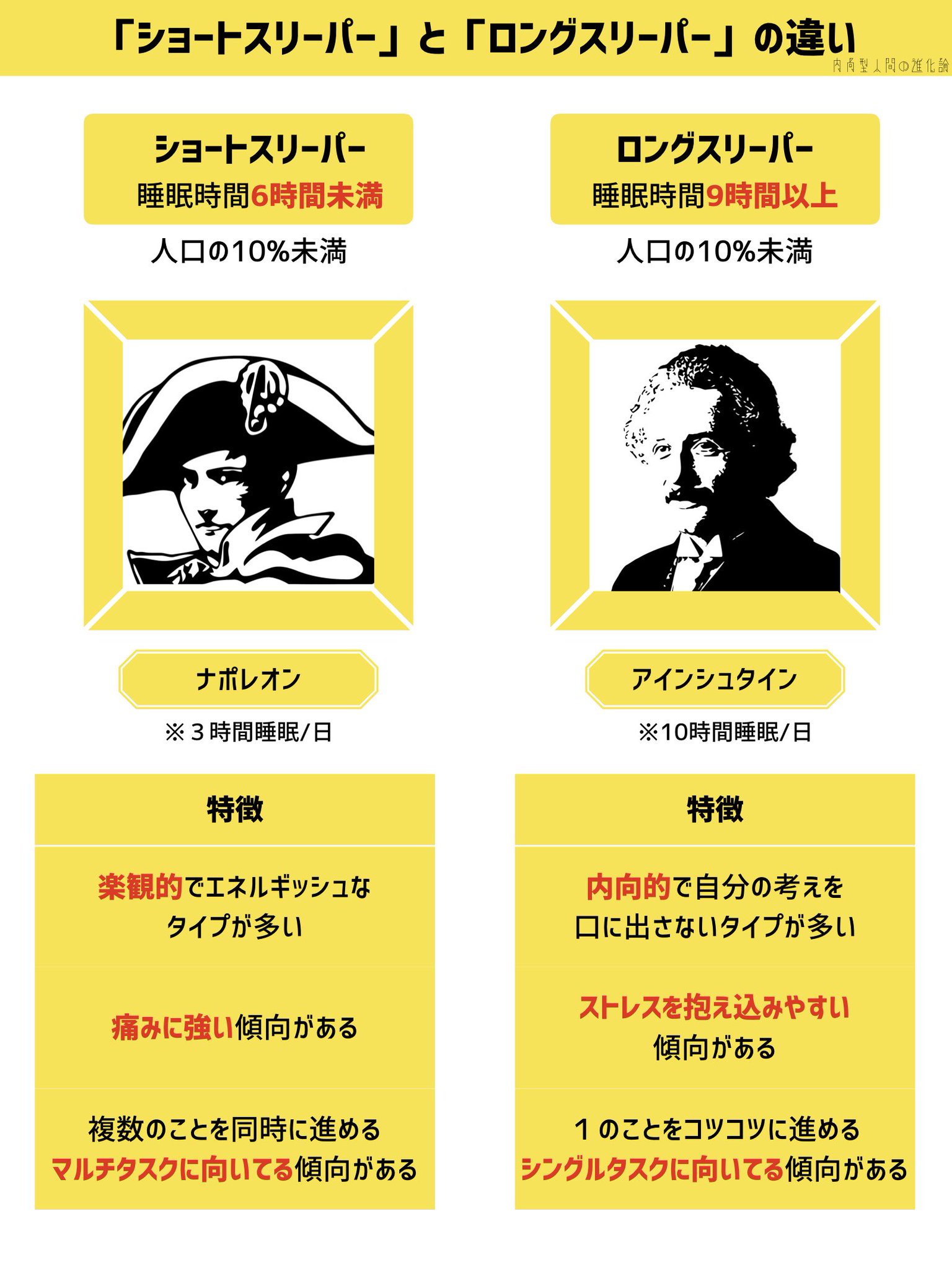 ショートスリーパー 特徴 性格
