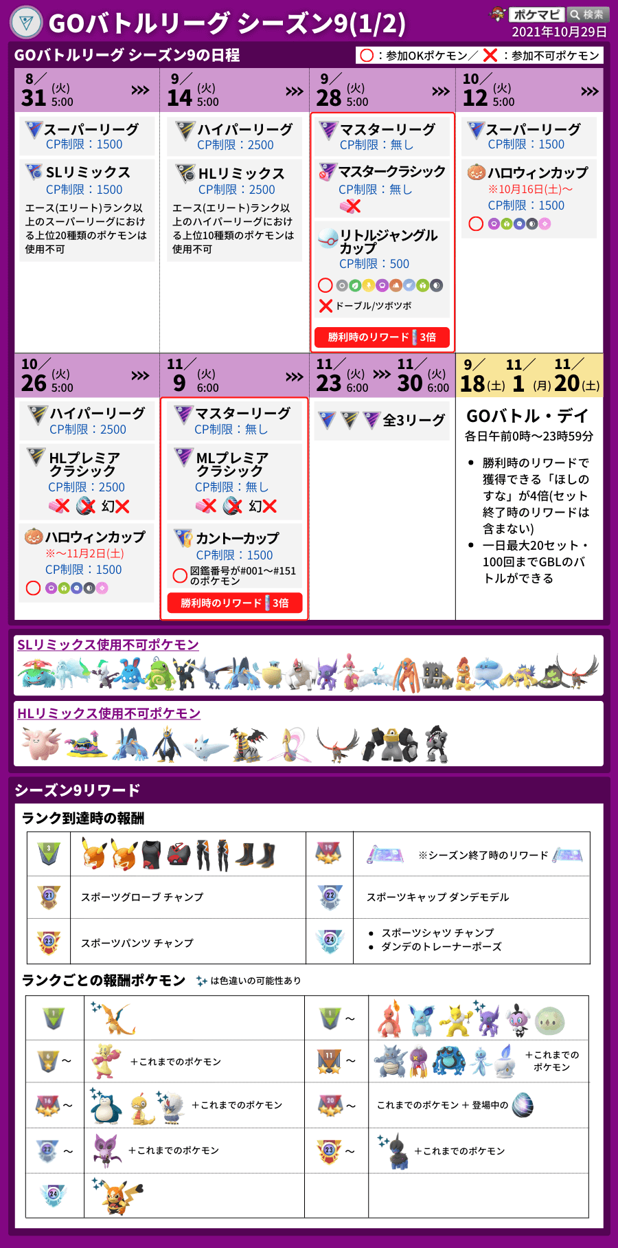 ポケモンgo攻略情報 ポケマピ Goバトルデイ開始後 伝説ポケモンではないリワードポケモンの個体値の最低が 攻10 防10 Hp10 から 攻0 防0 Hp0 に変更されています 期間 21 11 土 終日 勝利リワード砂4倍 1セット終了時砂を含まない 一日
