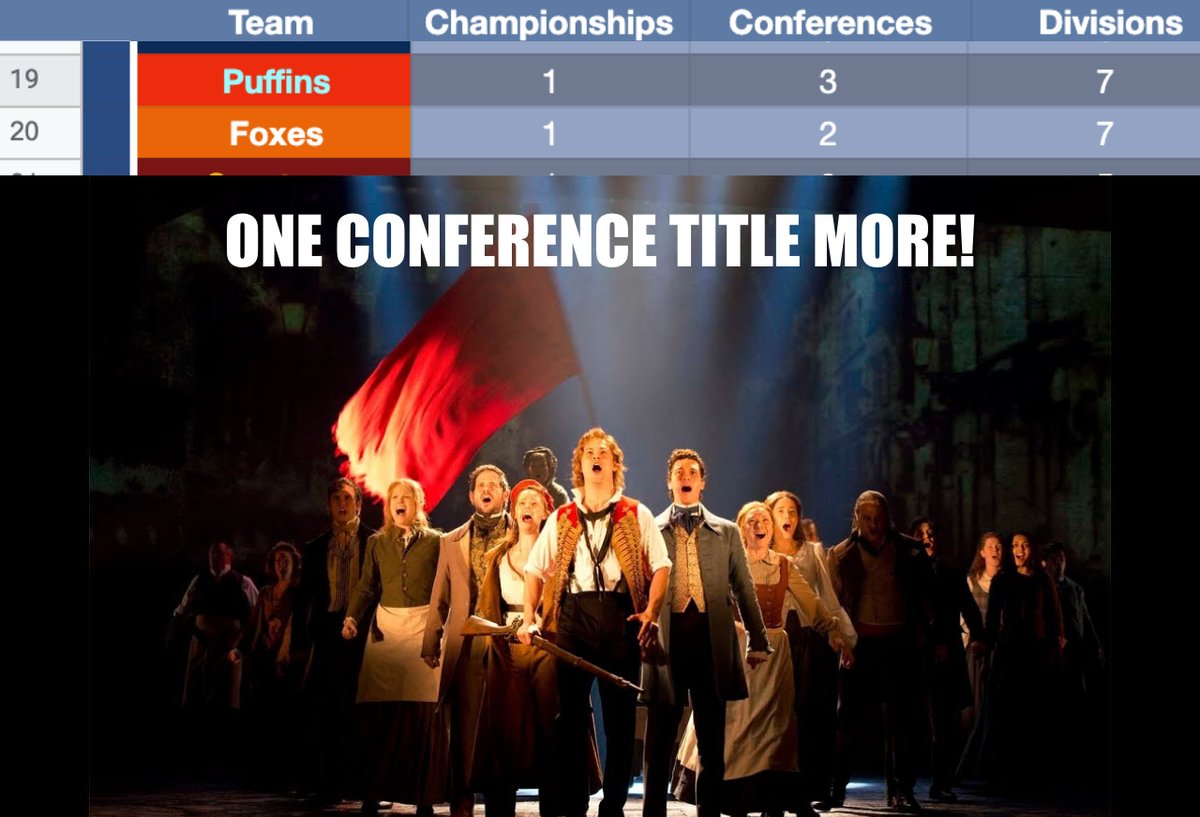 Being the best at twitter isn't the only thing we lead our division in. Not that we're counting but the <a href="/FoxesMLE/">Foxes MLE</a> seem to be 2nd best in a lot of things around here. And again, it would almost be rude and petty to be keeping track of these things but. . .