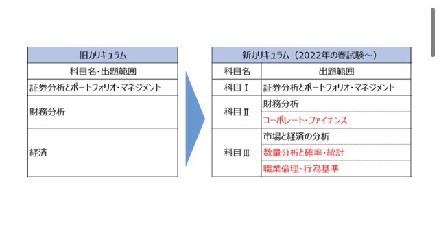 証券アナリスト最短勉強法 Shouken Analyst Twitter