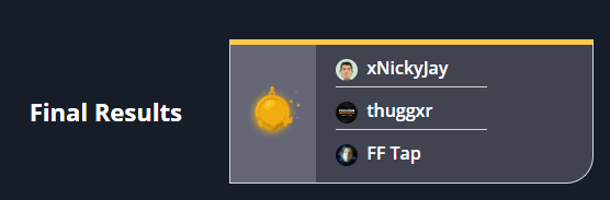 arcadeproject's tweet photo. Winners are verified! Congratulations to the winners of our first $500 community Warzone event in partnershup with @AngelWalksCA:

🏆 @thxggxr 
🏆 @Tapvlator 
🏆 @xnickyjay_ 

Participated in the tournament? Send us your wallet addresses to claim your free Project Arcade NFT! 📩 https://t.co/TytXYsa0iL