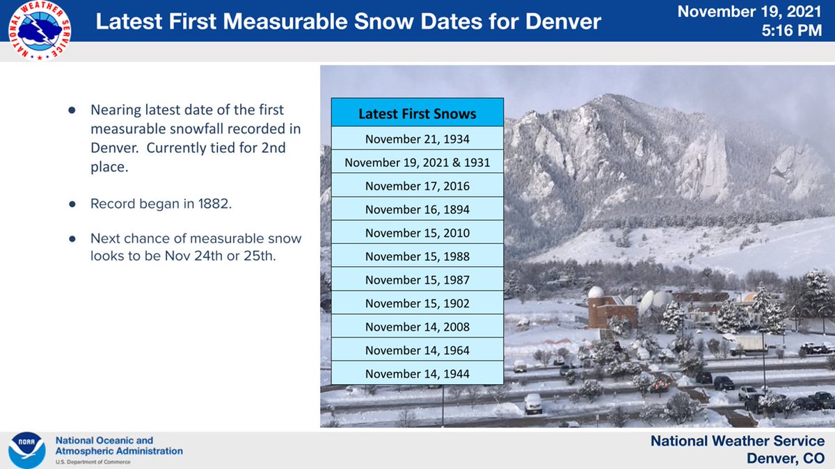 NWSBoulder's tweet photo. Latest measurable snowfall dates for Denver.  #cowx https://t.co/pTOHVYJqr4