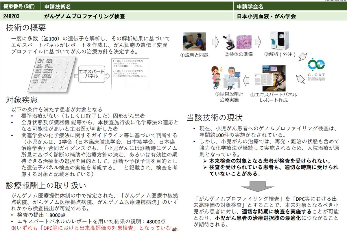 これも大事だよね、実現してほしい

がんゲノムプロファイリング検査を「DPC等における出来高評価の対象検査」とすることで、本来対象となるべき小児がん患者に対し、適切な時期に検査を実施することが可能

厚労省
令和４年度診療報酬改定に向けた医療技術の評価等について mhlw.go.jp/stf/shingi2/00…