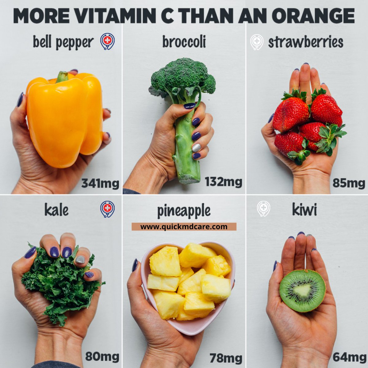 QuickMD_Care's tweet photo. https://t.co/OAEpBwy1ze