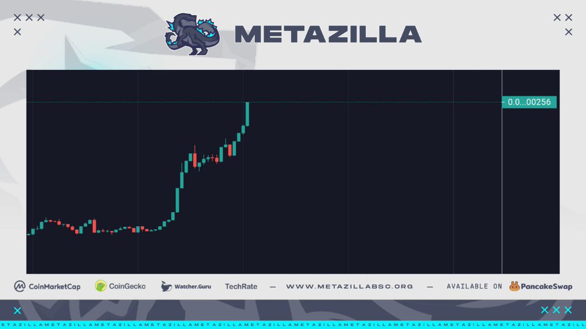 TheMetaZilla's tweet photo. THE METAZILLA COMMUNITY IS BECOMING STRONGER BY DAY ! 🚀 #Bullish #MZ #Metaverse #metazilla https://t.co/bgawTumZGa