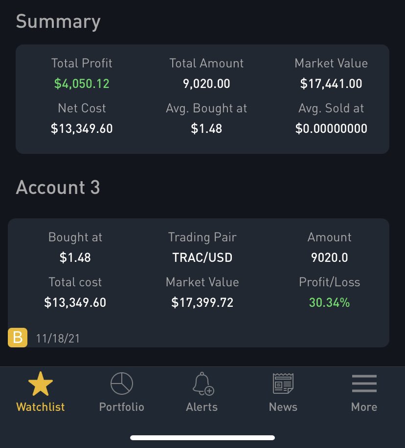 _Frzn_'s tweet photo. Yesterday after receiving 18.2k usd , I purchased 9020 $trac tokens at an avg price of 1.48$ . Closing this trade in profit 🎯🎯🎯 https://t.co/1oOK5Nz2HM