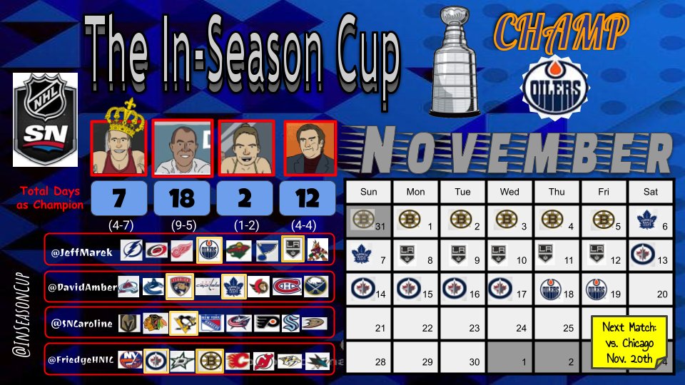 InSeasonCup's tweet photo. Updated early for @JeffMarek's convenience
#NotASchoolNight
#LetsGoOilers https://t.co/v4HyJj2bhD