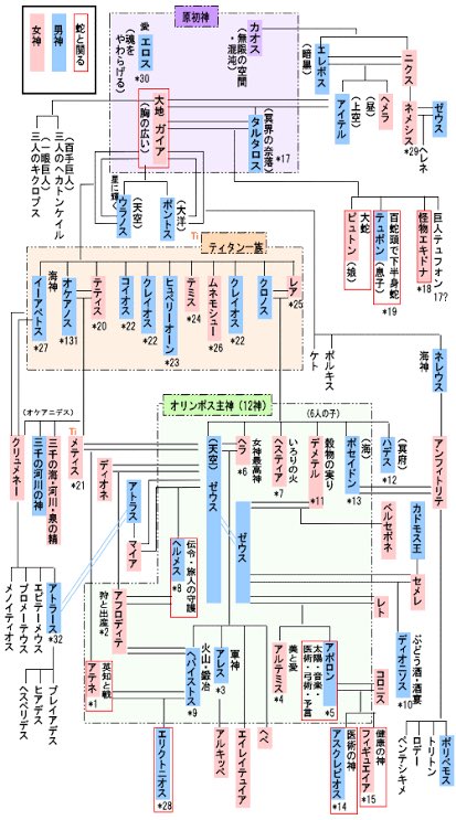 ジル目 ウルトラギャラクシーファイト アブソリューティアンの名前でディアボロは単にイタリア語で悪魔ですが やはり他はギリシャ神話から 図上 ガイアの夫タルタロス ガイアとウラノスの子供達ティターン 個人的に最後の女性アブソはアブソリュート ジル目 ウルトラギャラクシーファイト アブソリューティアンの名前でディアボロは単にイタリア語で悪魔ですが やはり他はギリシャ神話から 図上 ガイアの夫タルタロス ガイアとウラノスの子供達ティターン 個人的に最後の女性アブソはアブソリュート