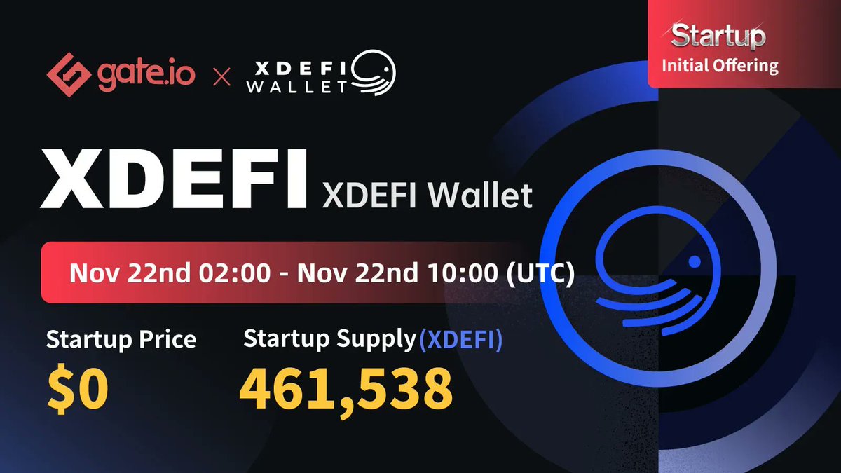 Gate's tweet photo. ⭐ https://t.co/8kWqgEeplL Startup Free Offering: @xdefi_wallet ⭐

Time: Nov 22nd, 02:00 - 10:00 (UTC)

💠Price: $0 
💠Startup Supply: 461,538 $XDEFI
💠Trading: Nov 22nd, 12:00 (UTC) 

Participate: https://t.co/2jYmsSmhx0
Details: https://t.co/E4CKFXEIaF

#DEFI #CryptoWallet https://t.co/7AWmDRQKZj
