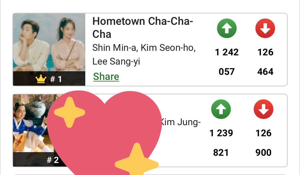 san_seonho's tweet photo. Please vote for Hometown Cha Cha Cha

#KimSeonHo 🤝 #Seonhohada 🤝 #teamHomcha 

🔗 https://t.co/XQ5paXXxvd… https://t.co/gy2GLJOGhQ