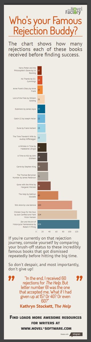 BJOwrites's tweet image. Keep going folks 🙏🏾 #WritingCommunity #amwriting #amquerying #writerslife #inspo #keepgrinding