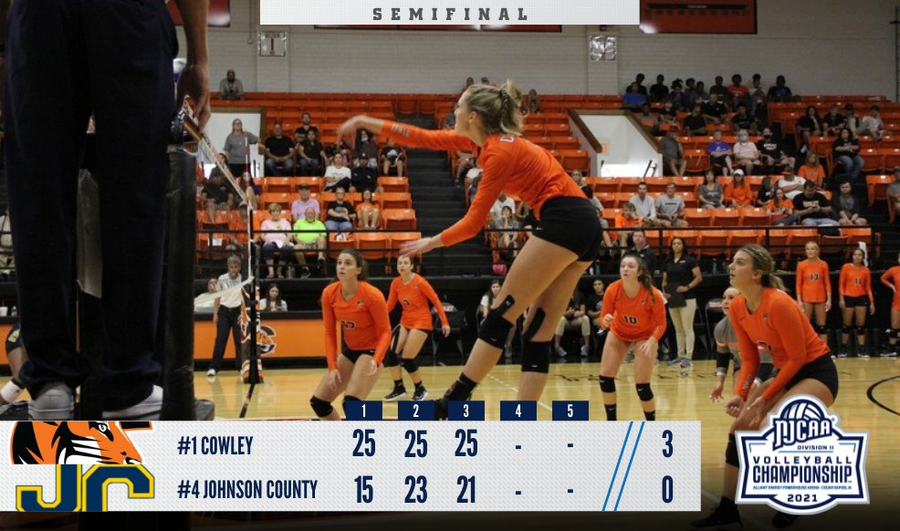 🚨 Cowley's going to the 'ship

In the battle of Region 6⃣ foes, top-seeded Cowley takes down No. 4 Johnson County in straight sets to earn a trip to the 2021 #NJCAAVB DII Championship final ‼️

Division II Volleyball Bracket: bit.ly/3CtQmMk