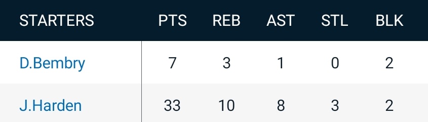 Dom_2k's tweet photo. vintage harden https://t.co/FvLjO2mRdD