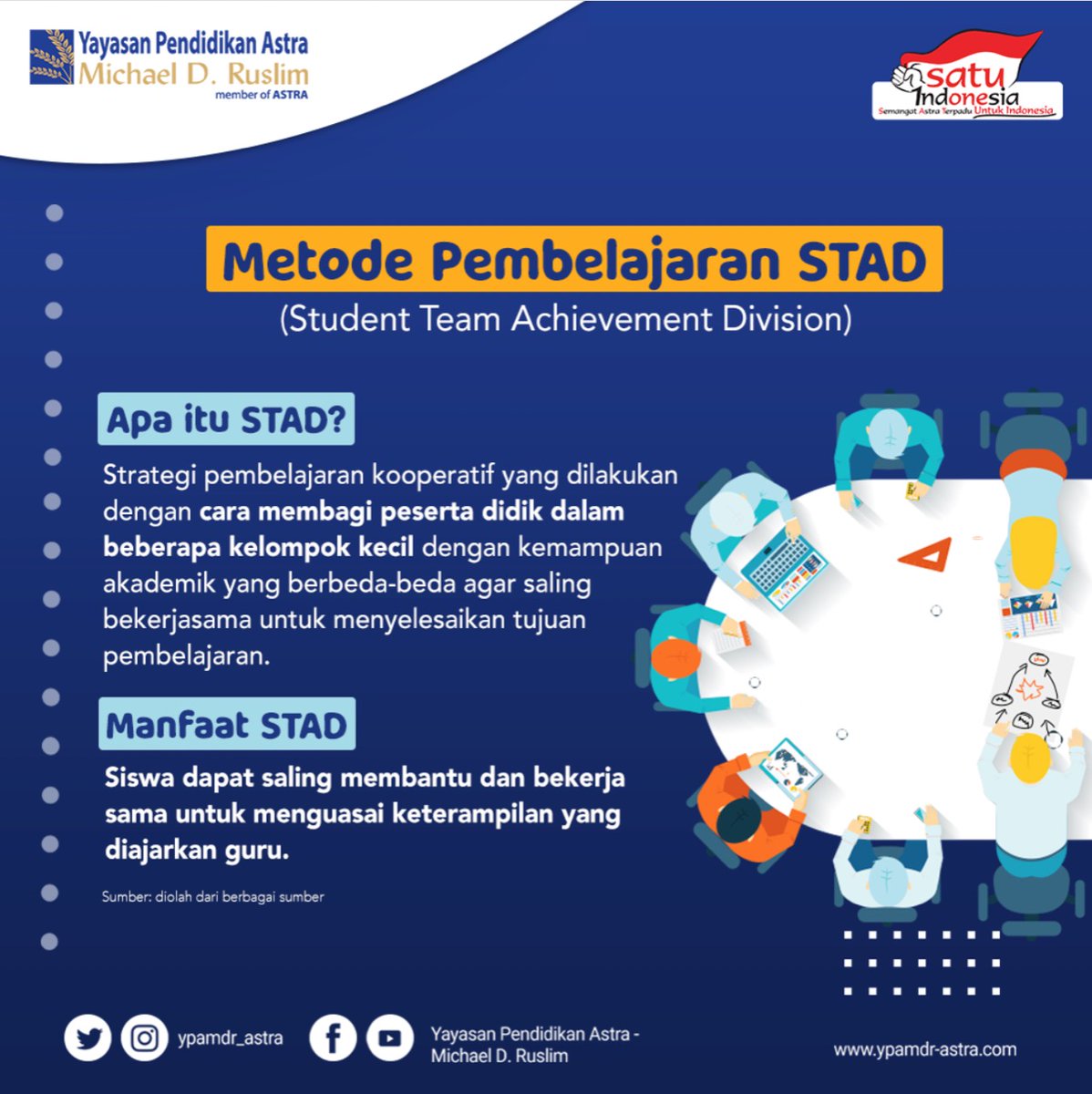 ypamdr_astra's tweet photo. Cek informasi di bawah ini yaa untuk tahu apa itu STAD.

Ada yang pernah menggunakan metode belajar ini di kelas? Share yuk pengalaman kamu untuk jadi inspirasi Sahabat Cerdas lainnya.

#YPAMDR #PendidikanNasional #MetodeBelajar #STAD https://t.co/jW0nX47rGs