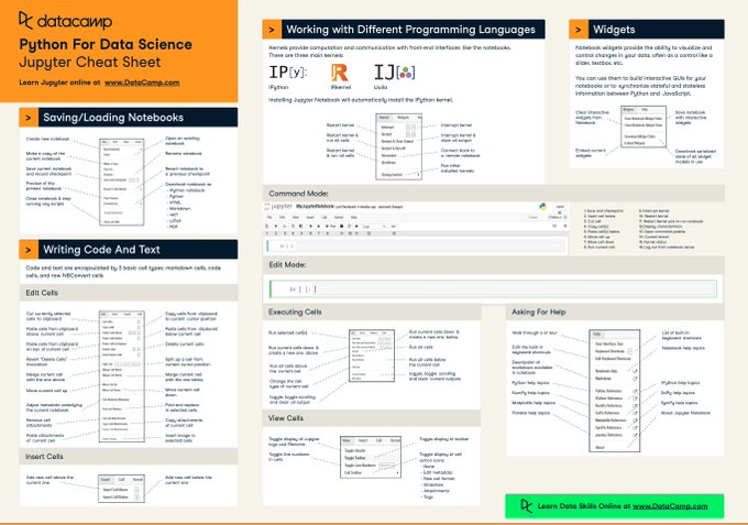 DataScienceDojo's tweet image. 💡 A cheatsheet for Jupyter Notebook: hubs.la/H0_pCFh0

#JupterNotebook #CheatSheet #DataScience