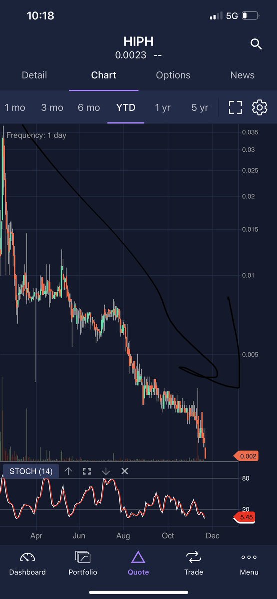 ⁦@RyanFishoff⁩ what y’all smoking to perform this bad!