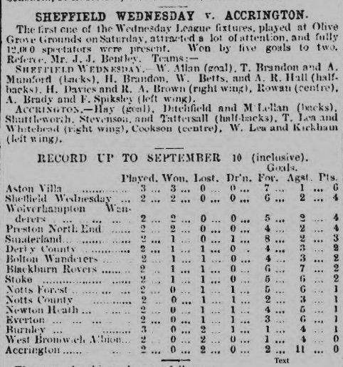 Dunsbyowl's tweet photo. Whilst we haven't met many times over the years @ASFCofficial have the honour😉 of playing #SWFC in the Wednesday's first ever home league game,  held at Oilve Grove in September 1892 -  a game that saw the Wednesday victorious 5-2 #PlayUpWednesday https://t.co/1jtr2Bt9f0