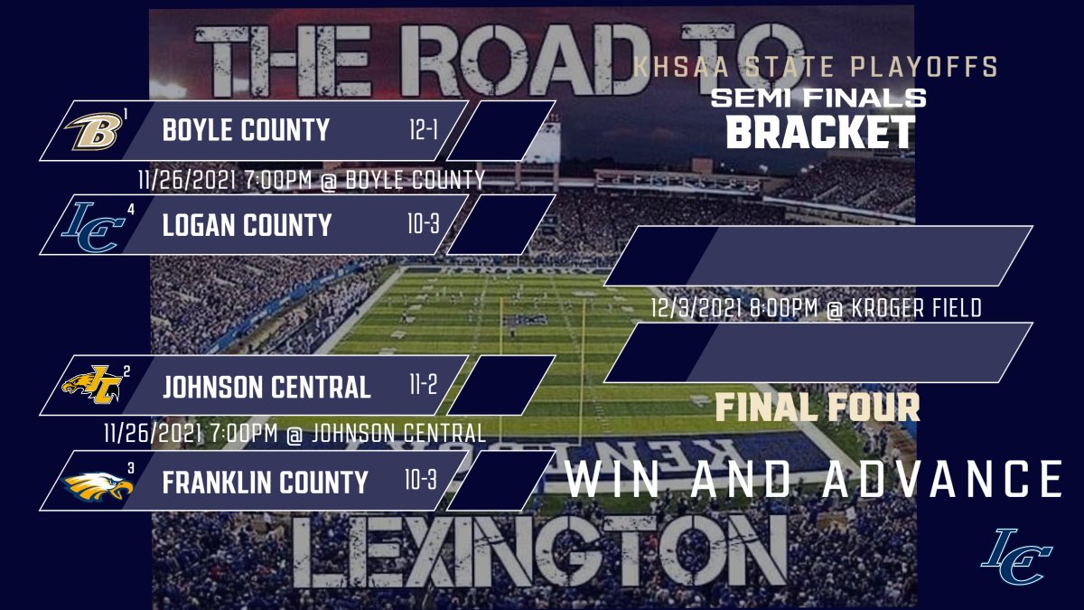And then there were 4. #cougarpride #team39 #WEoverME