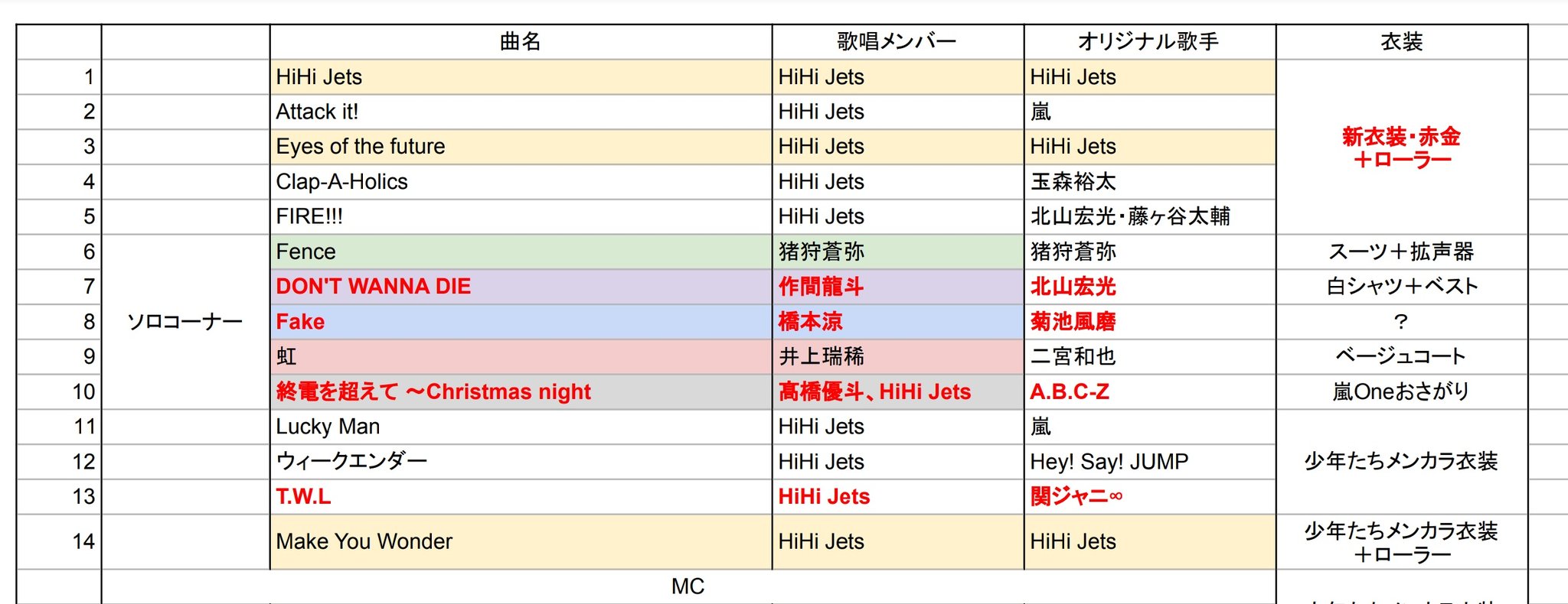 SALE/37%OFF】 HiHi Jets 五騎当千 DVD tdh-latinoamerica.de