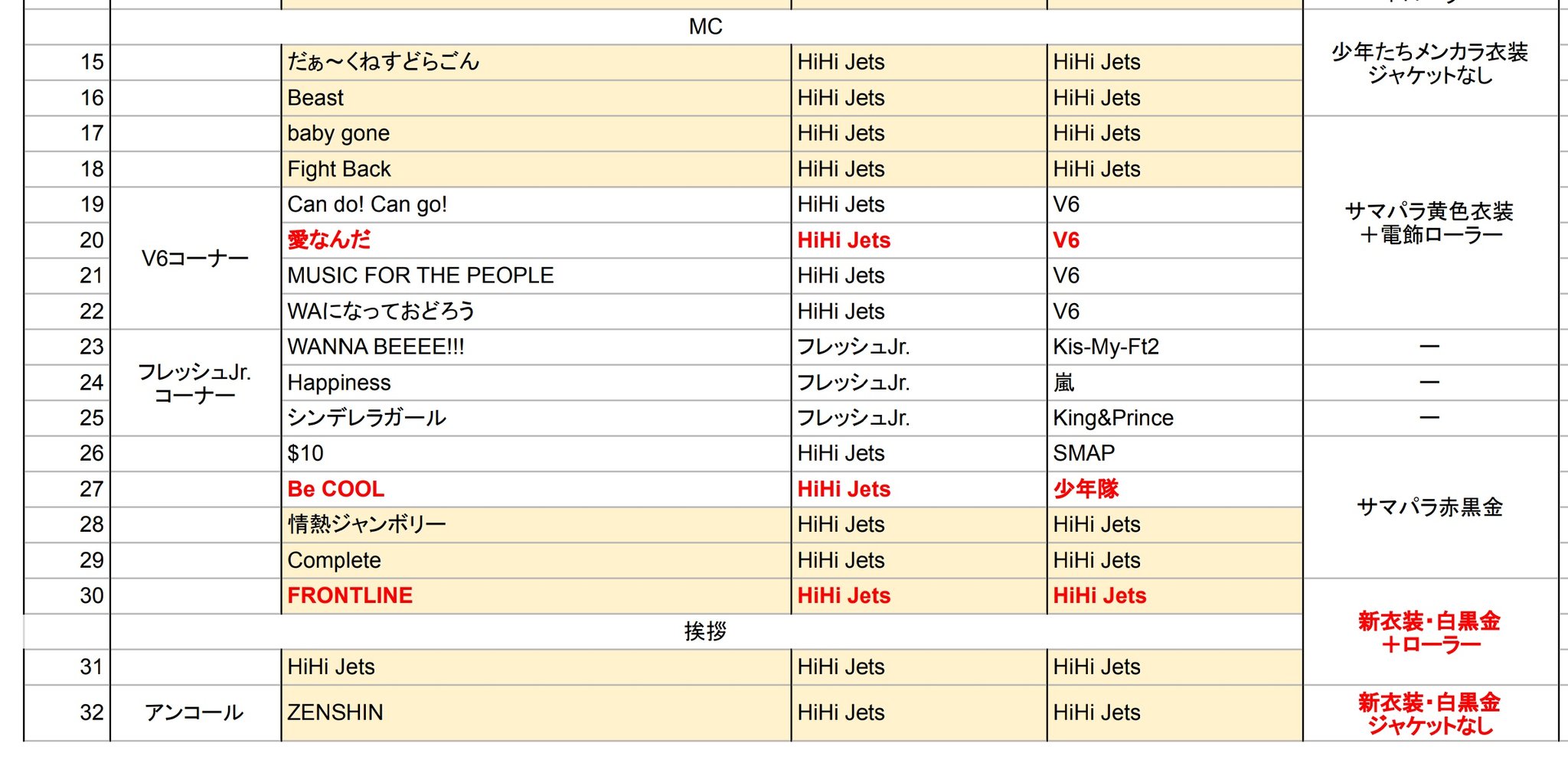 4月24日(日)23時59分まで予約受付中！【HiHi Jets Concert 2021