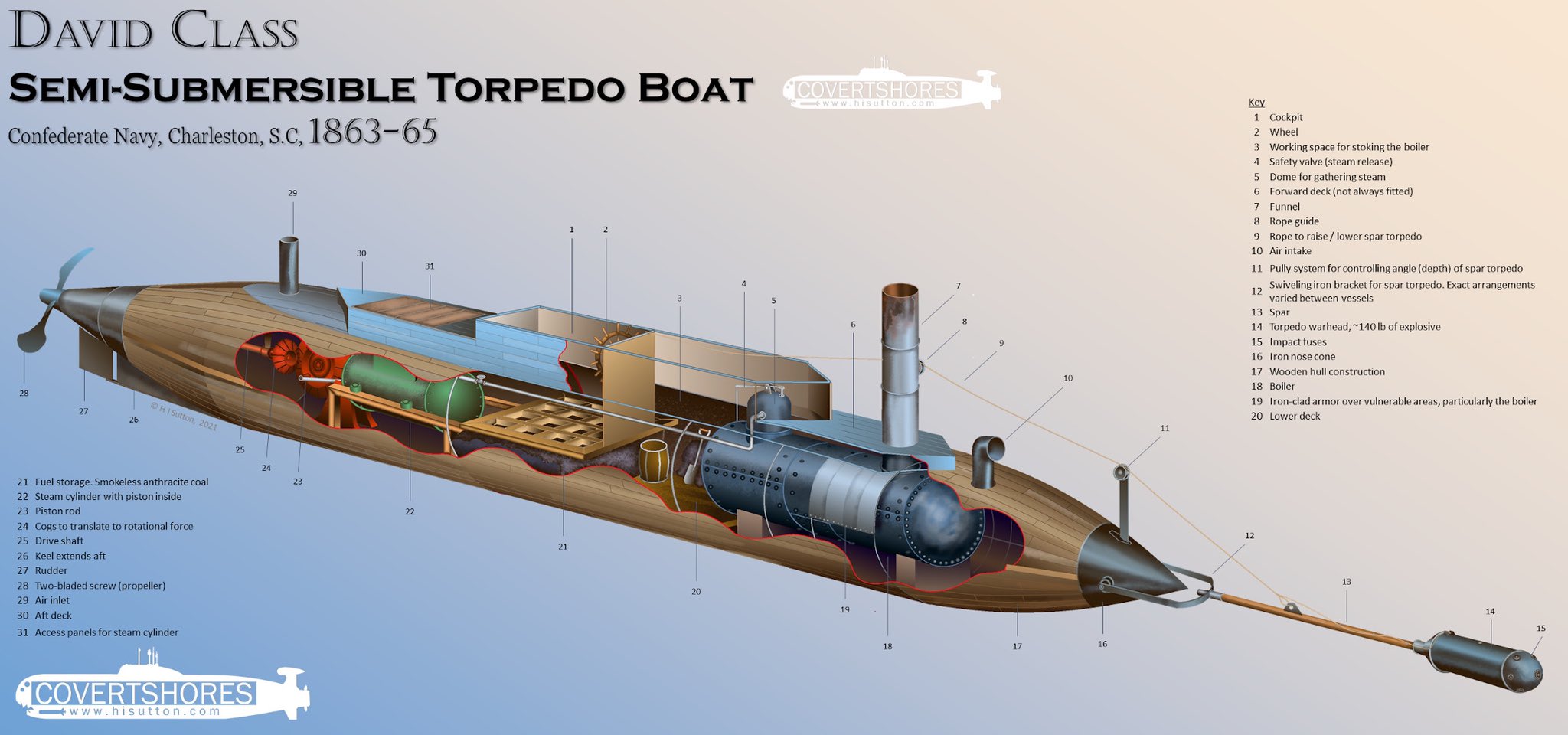 Steam torpedo premier contact фото 64