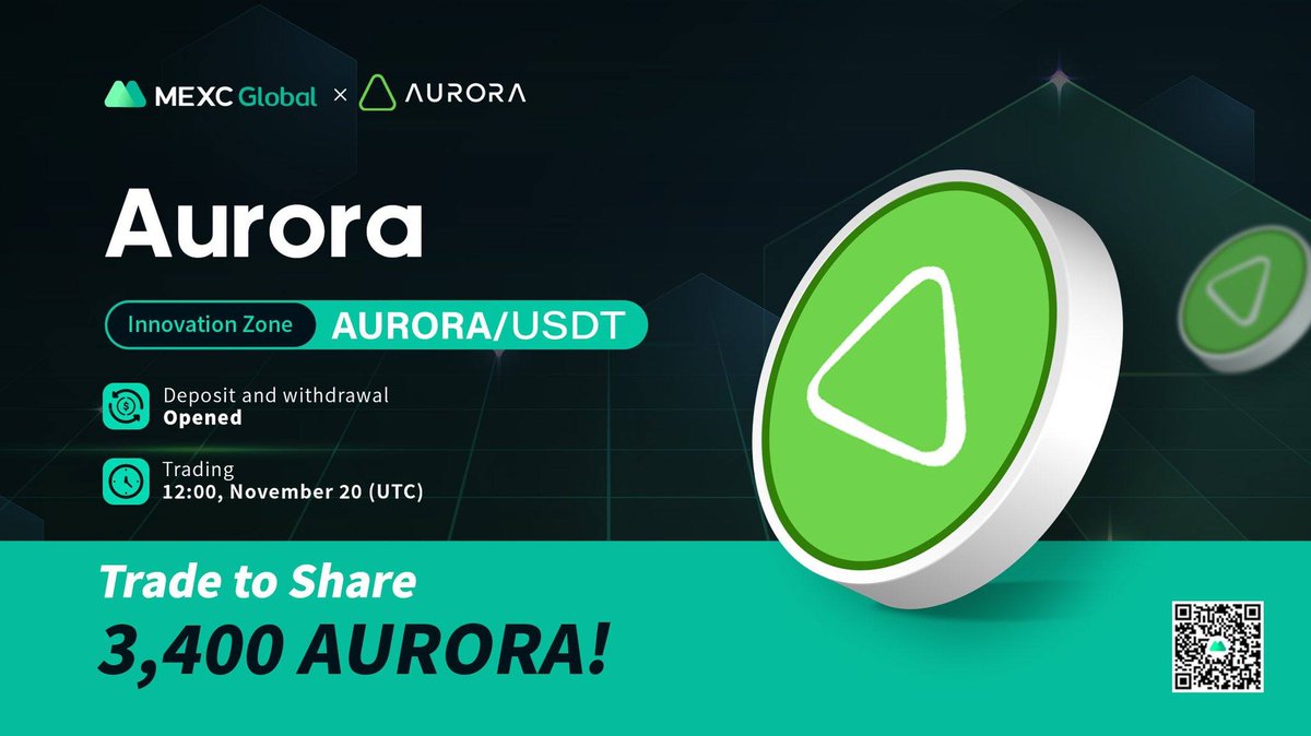🔥🔥Good hour is coming, be prepared and you will see a surprise

<a href="/auroraisnear/">Aurora</a>  x <a href="/MEXC_Global/">MEXC Global</a> 

#AURORA #NearInsights