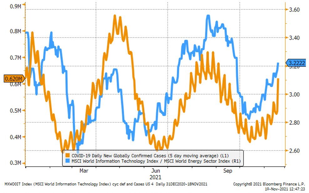 График акций технологический компаний 2000 год. Technology index. Technology index. Index перевод. Technology index.