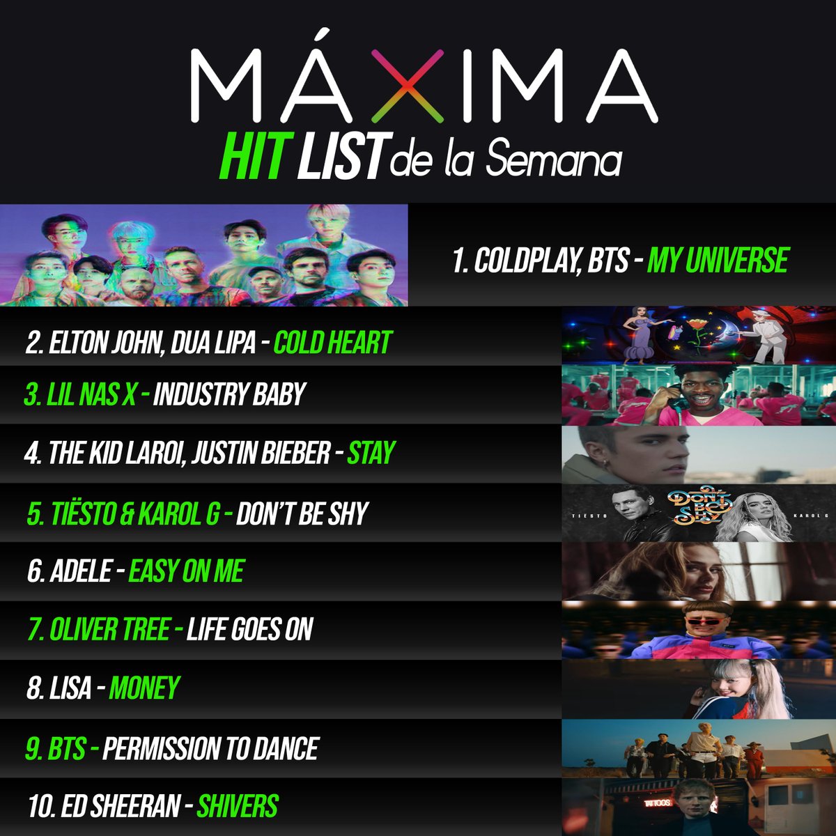 10maximasfm's tweet photo. Éste es el #HitList de #MaximaRadio
Lista vigente del 20 al 26 de Noviembre https://t.co/leBtMNjPSy