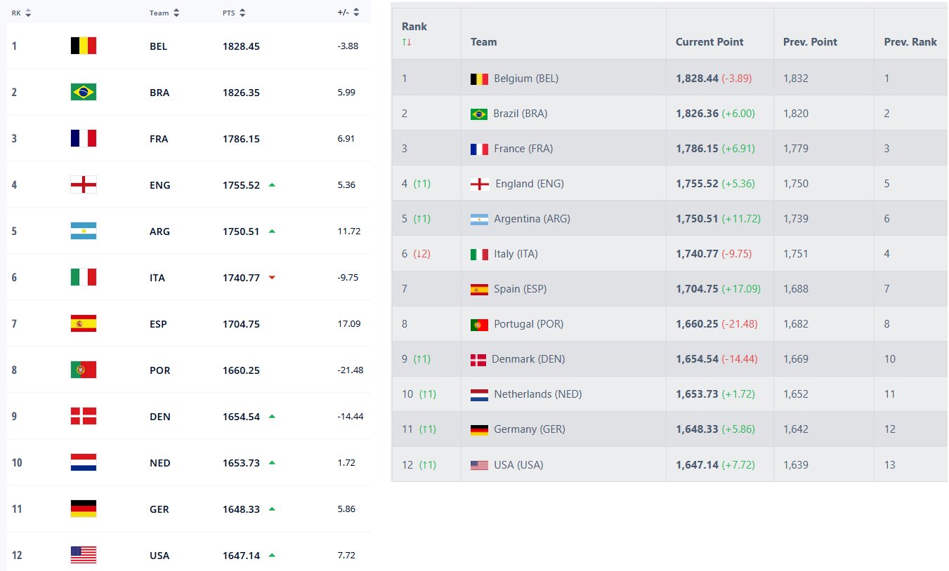 fifa ranking live