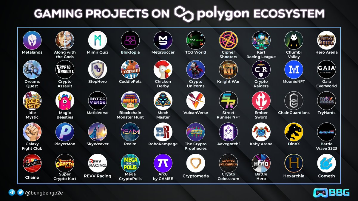 bengbengp2e's tweet photo. Gaming Project on @0xPolygon Ecosystem🎮

@MetaSoccer_EN @Ciphershooters @MoonieNFT @bcmhunt @beasties_online @Metalandsgg @MimirQuiz @bloktopia  @playermons @KabyArena @aavegotchi @MaticVerse @SkyweaverGame @dinoxproject @Chain_Guardians @MUSTCometh

#Polygon #GameFi #PlayToEarn https://t.co/fdIKXmYR4V