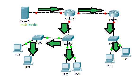 edgarcfrancis's tweet photo. https://t.co/IYJCJkOSMj
#cisco #ciscogateway #cisconetworking #ciscosecure #ciscosecurity #ciscocertification #ciscopartners #ciscocert #ccna #ccnacertification #ccnatraining #networksecurity #bgproducts #networkengineer #networkadministration #ccie #ccna #ccnp #NetworkABS https://t.co/rxK9ObgORy