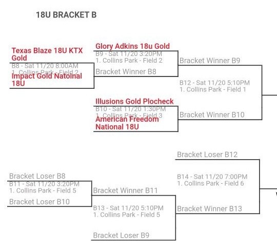 ready for this weekend at the TFL Fall Championship!!💥💪🏼 come check us out with our Athletes Go Live number: AGL004486 #uncommitted @Jazz_Vesely <a href="/KcJackson00/">KC Jackson</a> <a href="/ImpactGoldOrg/">Impact Gold Fastpitch</a> <a href="/IG18uNational/">Impact Gold 18u National</a> <a href="/PWS_Scouting/">Prospect Wire Softball | Player Spotlight</a>