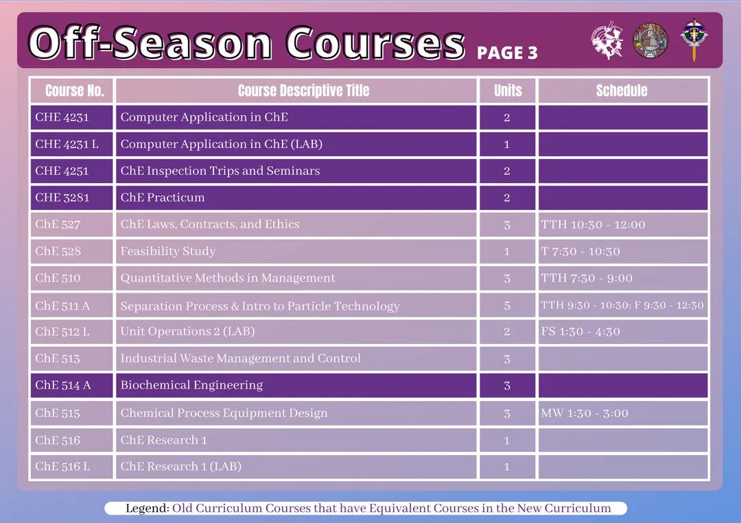 JslucPiche's tweet photo. The courses offered in the following semester will be attached to this link: https://t.co/to4QS3rILI

For the study plan, please refer to the materials below, or you can check the ChE Study plan using this link: https://t.co/UoxBDj79np

(4/5) https://t.co/PjO2ZsJhdO