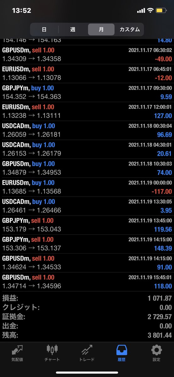 kuma2q's tweet photo. Rafael2週間前から稼働したけど、もう10万円突破‼️
#fx #EA https://t.co/c1FsbLdAsL