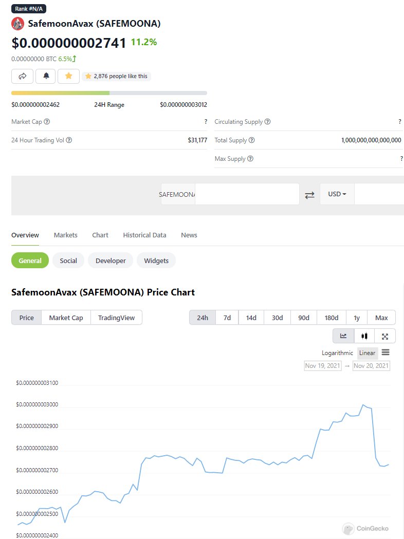 DBKCrypto's tweet photo. If you missed $XAVA @AvalaunchApp that went 20x...
Make sure to not miss #SafemoonAVAX @SafeMoonAVAXCOM Launchpad and new website coming next week!!! Sitting at 1.2m MCAP currently.
Big brain move $AVAX ecosystem is heating up, get yourself a moon bag of #Safemoon on #AVAX!!! https://t.co/vc2VTYvRsQ