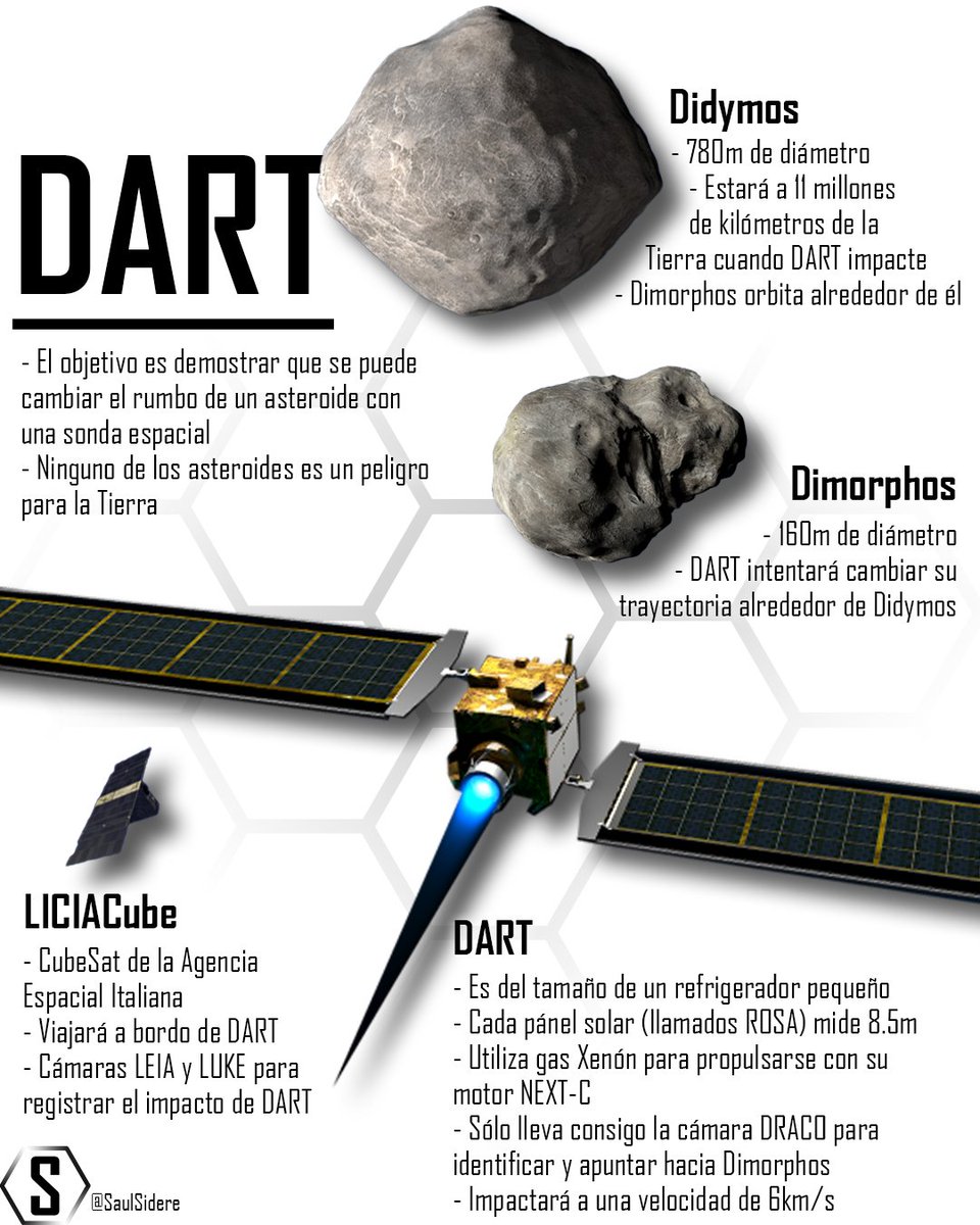 D_SaulSidere's tweet photo. Supongo que no hace daño poner esto aquí
#DART
#NASA https://t.co/YSJbYgMdFO