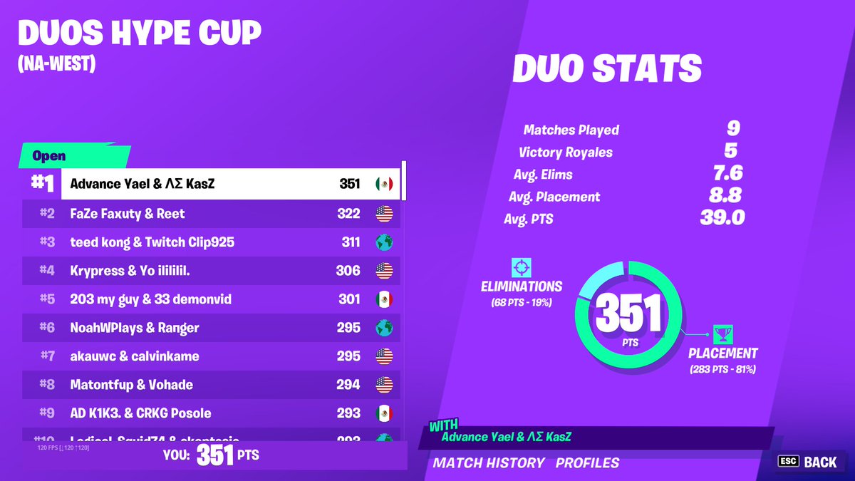 KaszFN's tweet photo. 1st en hype cup https://t.co/8z6pMCVtlj